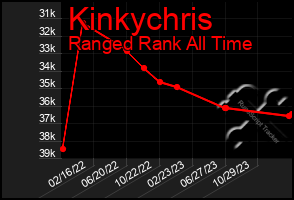 Total Graph of Kinkychris