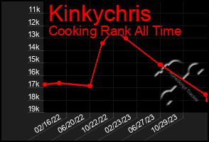 Total Graph of Kinkychris