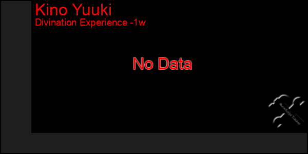 Last 7 Days Graph of Kino Yuuki