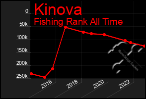 Total Graph of Kinova