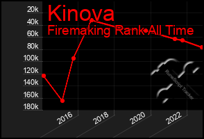 Total Graph of Kinova