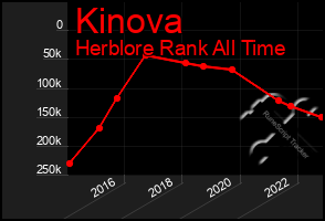 Total Graph of Kinova