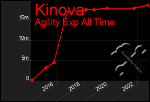 Total Graph of Kinova