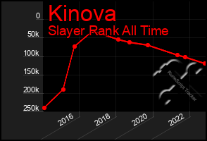 Total Graph of Kinova