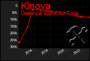 Total Graph of Kinova