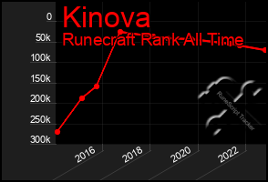 Total Graph of Kinova