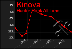 Total Graph of Kinova