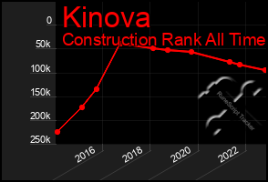 Total Graph of Kinova