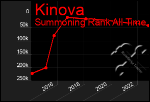 Total Graph of Kinova