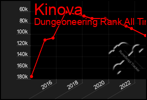 Total Graph of Kinova