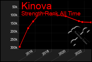 Total Graph of Kinova