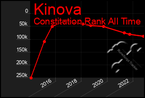 Total Graph of Kinova