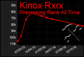 Total Graph of Kinox Rxrx