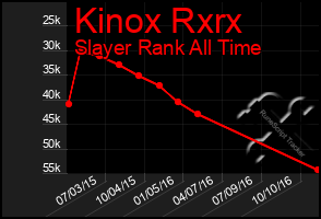 Total Graph of Kinox Rxrx