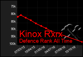 Total Graph of Kinox Rxrx