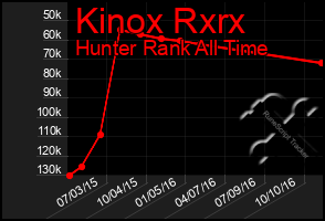 Total Graph of Kinox Rxrx