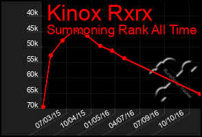 Total Graph of Kinox Rxrx