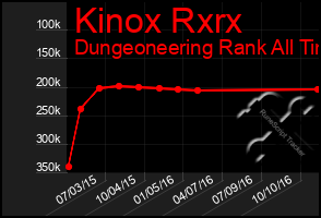 Total Graph of Kinox Rxrx