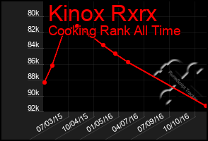 Total Graph of Kinox Rxrx
