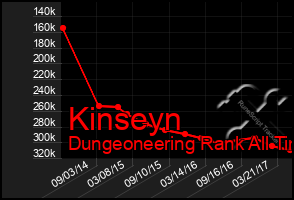 Total Graph of Kinseyn