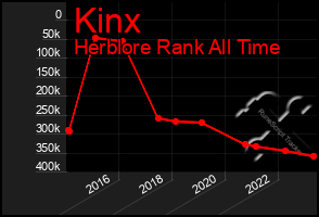 Total Graph of Kinx