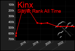 Total Graph of Kinx