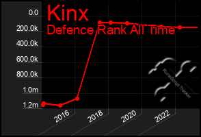 Total Graph of Kinx