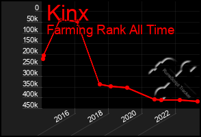 Total Graph of Kinx