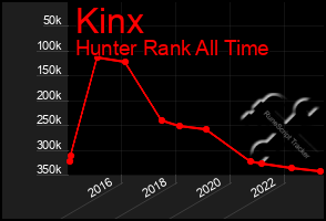 Total Graph of Kinx