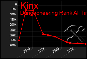 Total Graph of Kinx