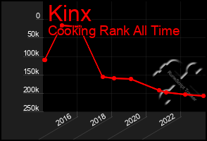 Total Graph of Kinx