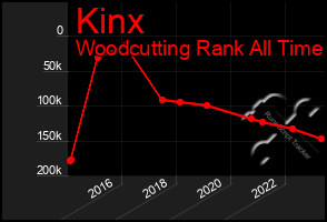 Total Graph of Kinx