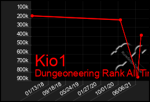 Total Graph of Kio1