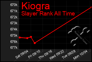 Total Graph of Kiogra