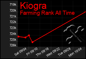 Total Graph of Kiogra