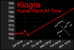 Total Graph of Kiogra