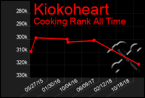 Total Graph of Kiokoheart