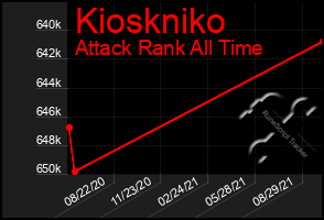 Total Graph of Kioskniko