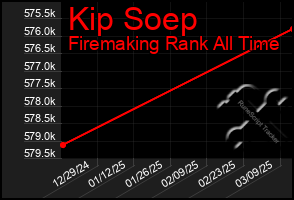 Total Graph of Kip Soep