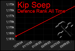 Total Graph of Kip Soep
