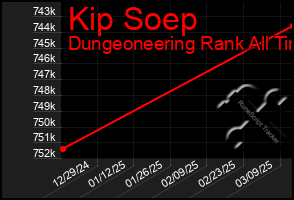Total Graph of Kip Soep