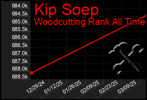 Total Graph of Kip Soep