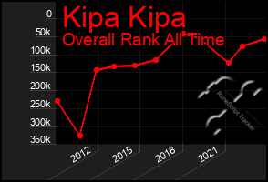 Total Graph of Kipa Kipa