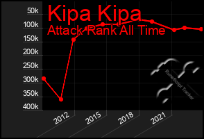 Total Graph of Kipa Kipa