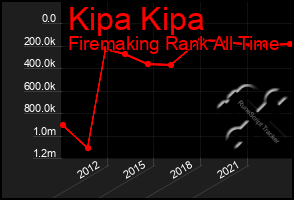 Total Graph of Kipa Kipa