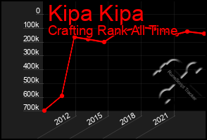 Total Graph of Kipa Kipa