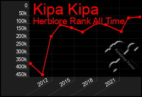 Total Graph of Kipa Kipa