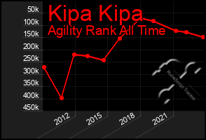 Total Graph of Kipa Kipa