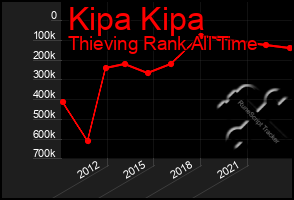 Total Graph of Kipa Kipa