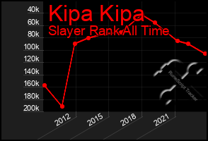 Total Graph of Kipa Kipa